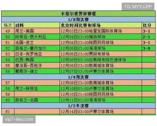 世界杯32强阶段赛制变化:48队扩军后的首个淘汰轮 世界杯32强阶段赛制变化:48队扩军后的首个淘汰轮